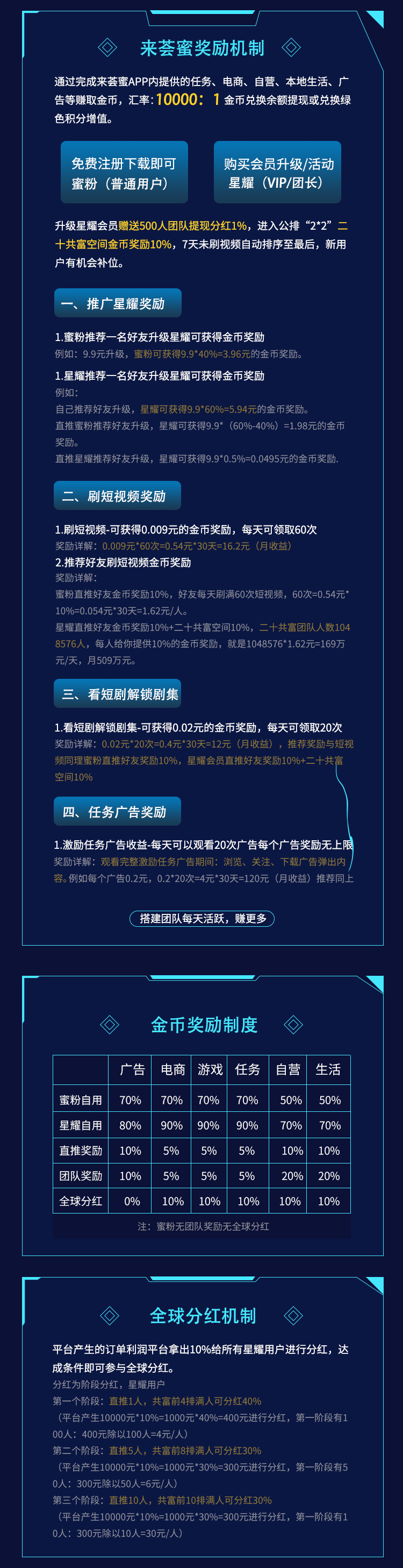 来荟蜜首码火爆来袭，一站式数字流量变现平台，9.9占位2*2复制自动滑落